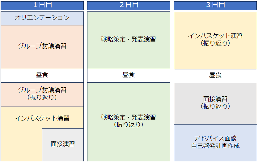 管理職アセスメント 注文 salix参考書(グループ討議、面接面談)